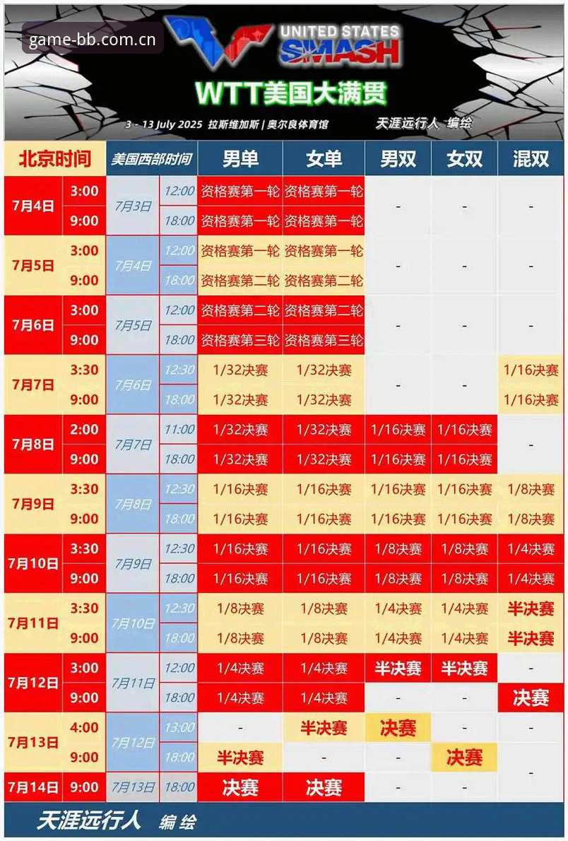 密集赛程逼近极限，球员身心还能扛多久？
